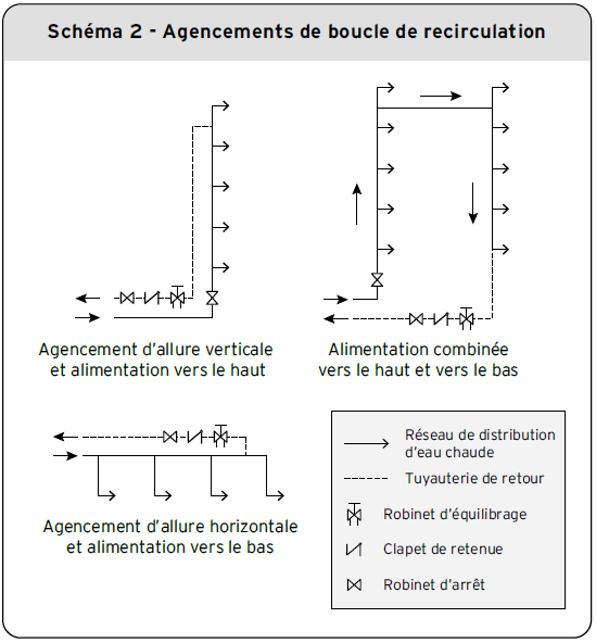 PL35, Conception d’une boucle de recirculation d’eau chaude (par — free download